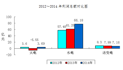 -中国电力网(www.chinapower.com.cn)版权所有